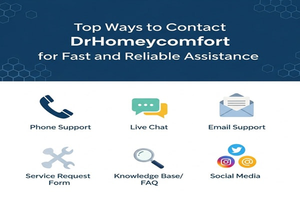 Top Ways to Contact DrHomeycomfor Fast and Reliable Assistance