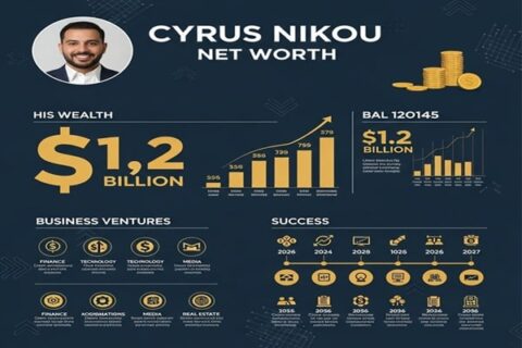 Cyrus Nikou Net Worth: A Deep Dive into His Wealth, Business Ventures, and Success
